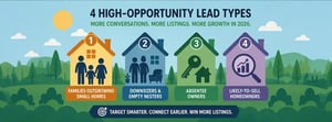 4 Real Estate Lead Types You’ve Never Heard Of in 2026