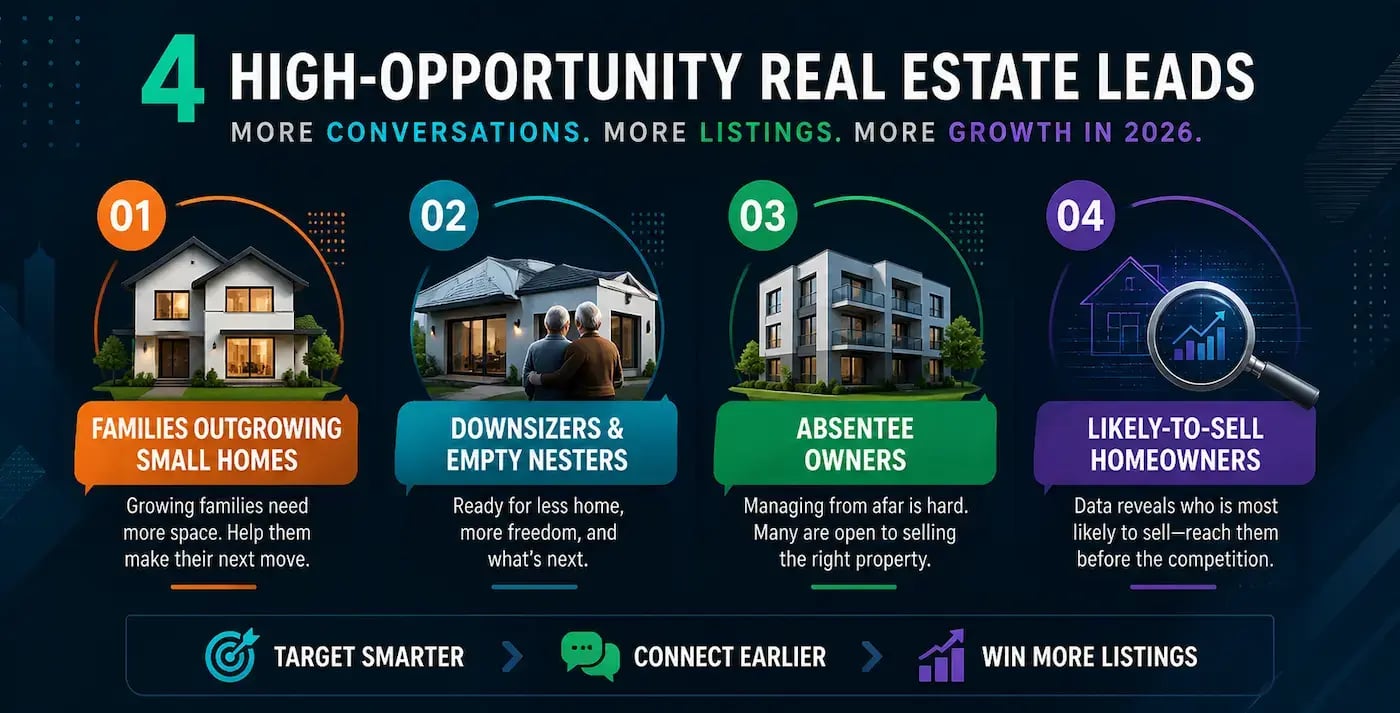 4 Real Estate Lead Types You’ve Never Heard Of  2026