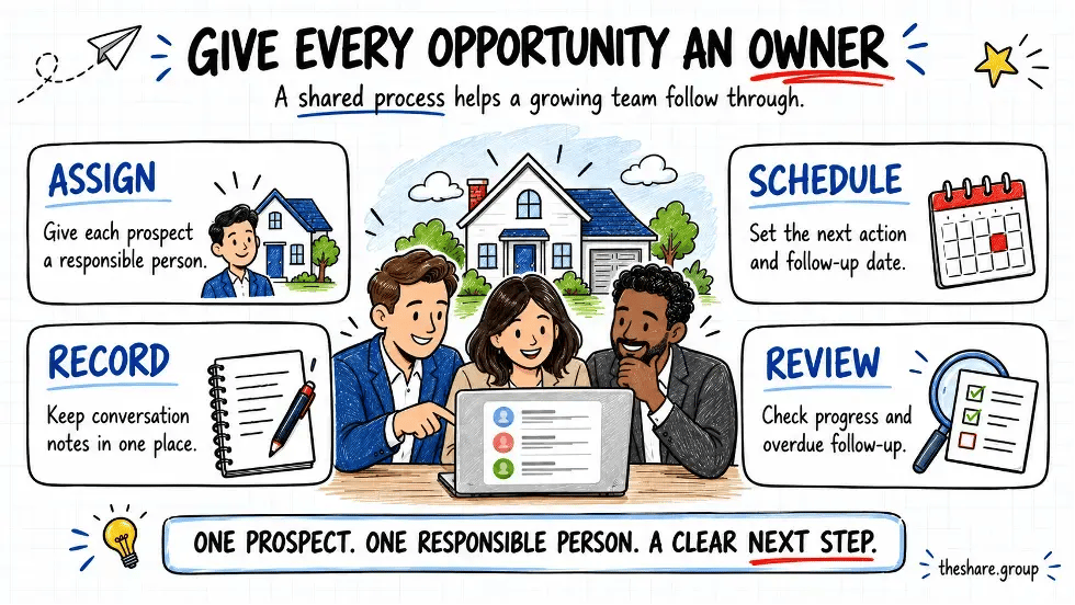 give every opportunity an owner