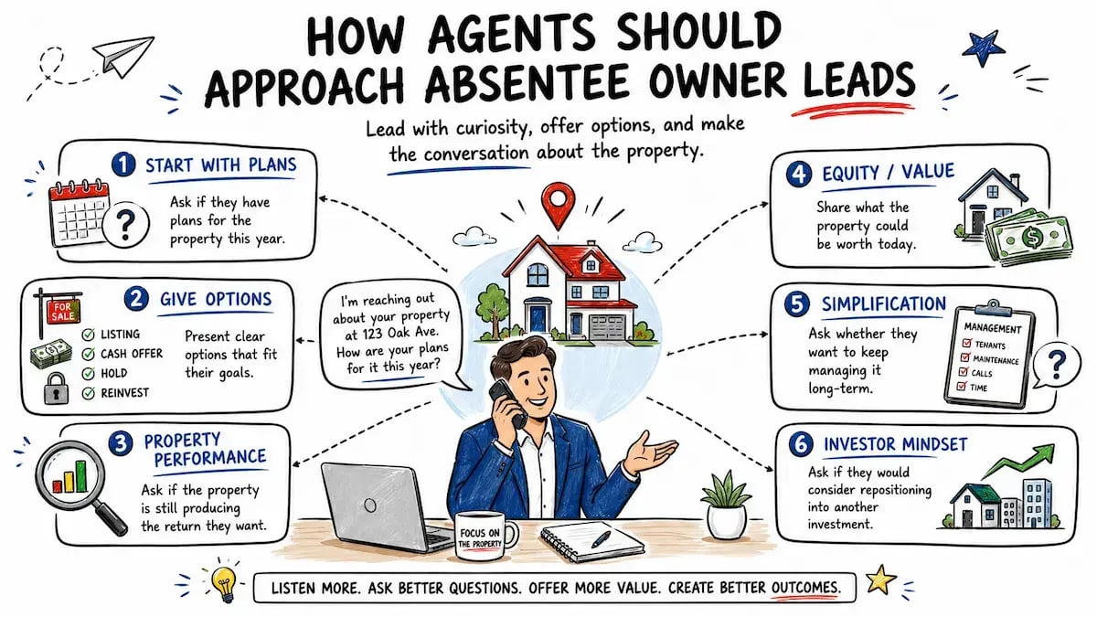 how agents should approach absentee owners