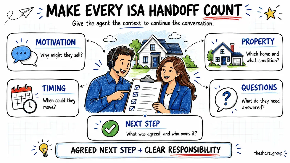 make every ISA handoff count