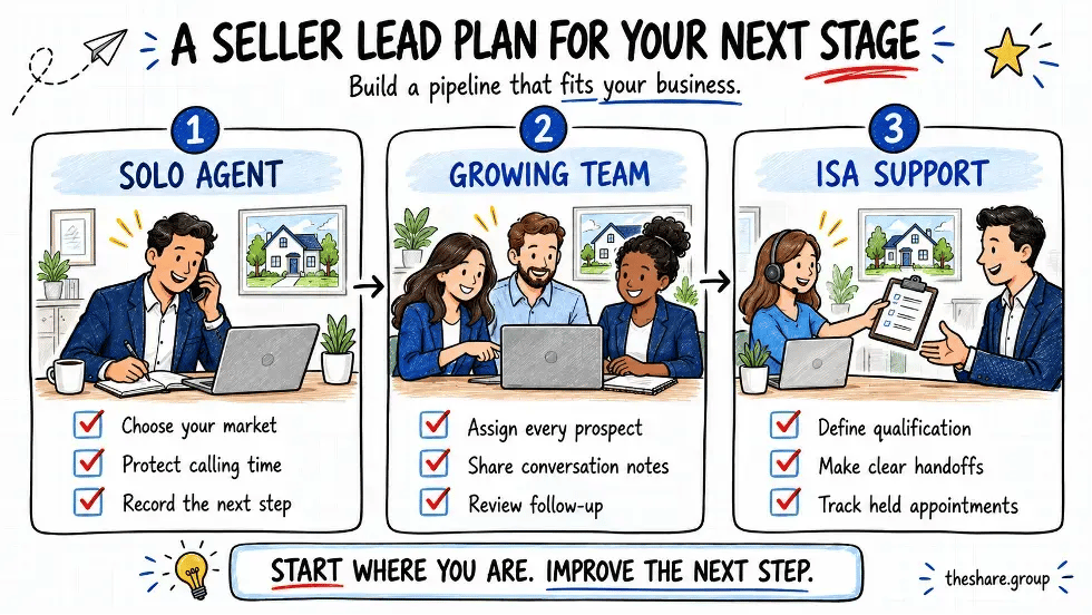 seller lead plan for your next stage